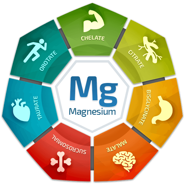 7 Forms of Magnesium