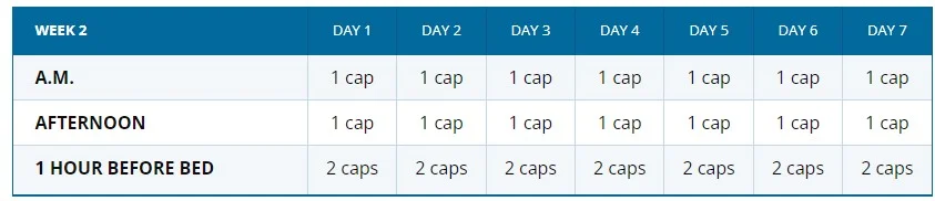 Bioptimizers In 2nd week